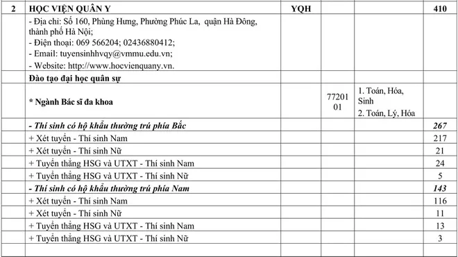 Chỉ tiêu tuyển sinh các trường quân đội năm học 2020 - Ảnh 2.