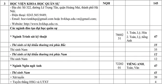 Chỉ tiêu tuyển sinh các trường quân đội năm học 2020 - Ảnh 3.