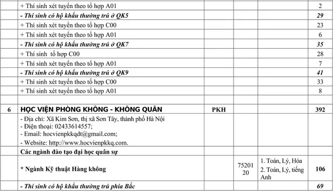 Chỉ tiêu tuyển sinh các trường quân đội năm học 2020 - Ảnh 7.