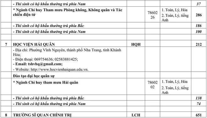 Chỉ tiêu tuyển sinh các trường quân đội năm học 2020 - Ảnh 8.