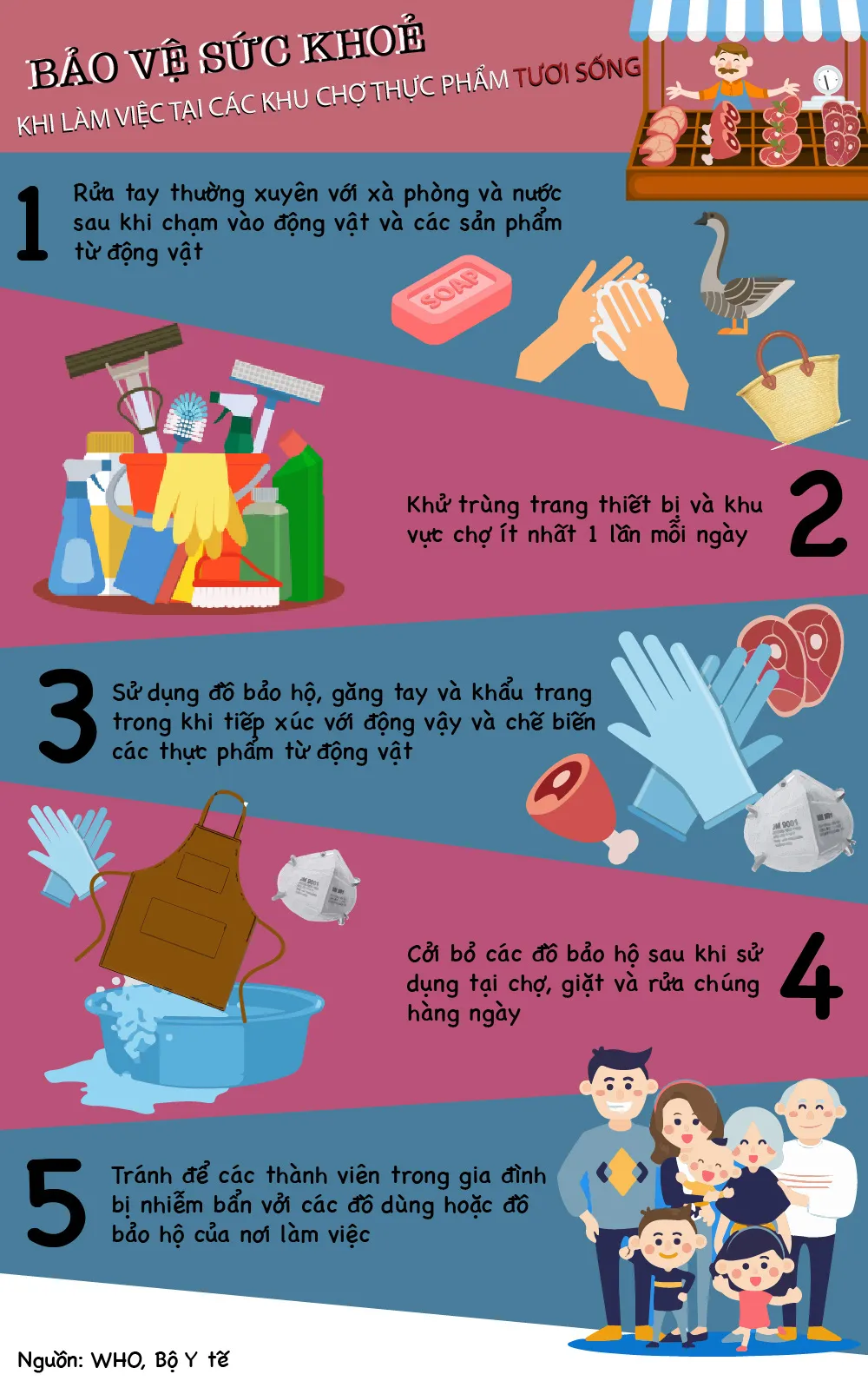 [INFOGRAPHIC] Phòng dịch COVID-19 khi làm việc tại chợ thực phẩm tươi sống - Ảnh 1.