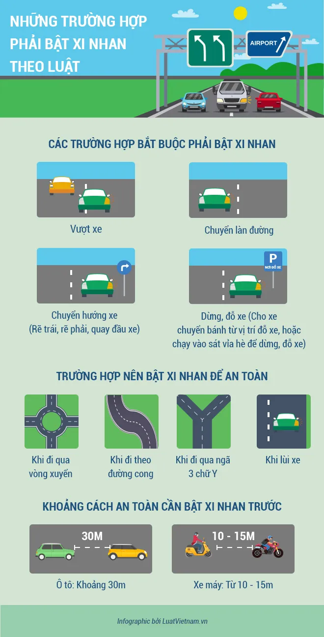 Infographic: Cách sử dụng đèn xi nhan đúng luật để đảm bảo an toàn giao thông - Ảnh 1.