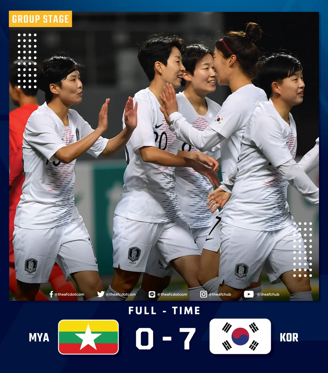 Vòng loại Olympic Tokyo 2020: ĐT nữ Hàn Quốc thắng đậm ĐT nữ Myanmar - Ảnh 1. Vòng loại Olympic Tokyo 2020: ĐT nữ Hàn Quốc thắng đậm ĐT nữ Myanmar - Ảnh 1.