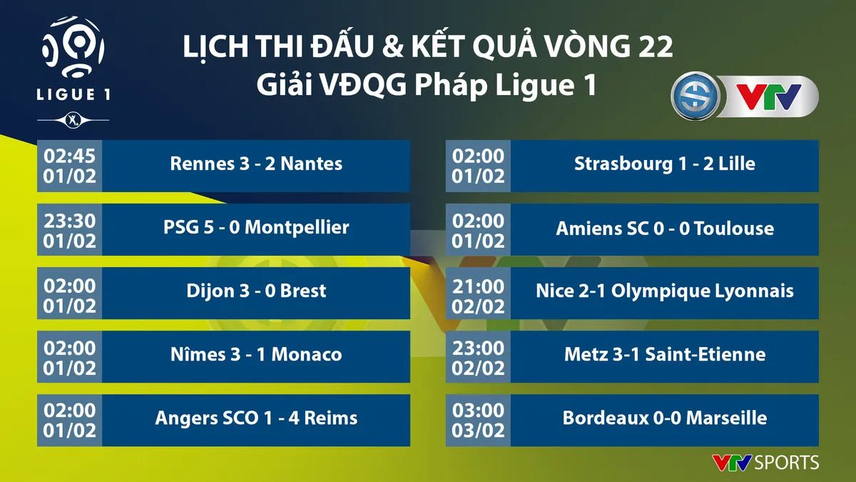 CẬP NHẬT Lịch thi đấu, kết quả và BXH các giải bóng đá VĐQG châu Âu: Ngoại hạng Anh, La Liga, Serie A, Bundesliga, Ligue I - Ảnh 9.