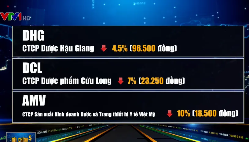 VN-Index đóng cửa trong sắc đỏ - Ảnh 1.