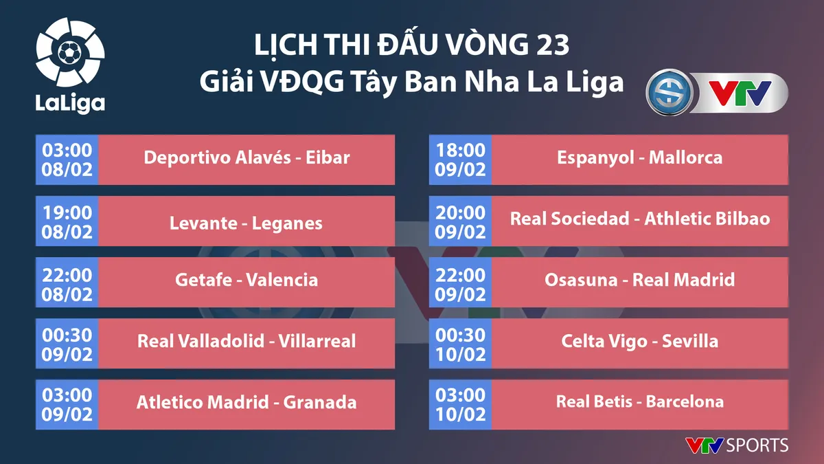 CẬP NHẬT Lịch thi đấu, kết quả và BXH các giải bóng đá VĐQG châu Âu: Ngoại hạng Anh, La Liga, Serie A, Bundesliga, Ligue I - Ảnh 3. CẬP NHẬT Lịch thi đấu, kết quả và BXH các giải bóng đá VĐQG châu Âu: Ngoại hạng Anh, La Liga, Serie A, Bundesliga, Ligue I - Ảnh 3.