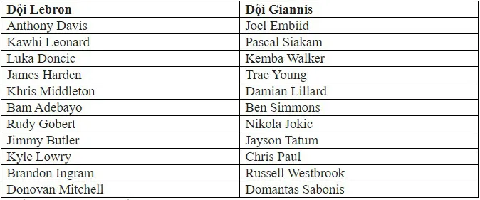 Công bố đội hình trận NBA All-star game 2020 - Ảnh 1. Công bố đội hình trận NBA All-star game 2020 - Ảnh 1.