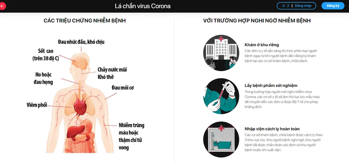 Mạng xã hội Lotus mở chiến dịch Lá chắn virus Corona - Ảnh 2.