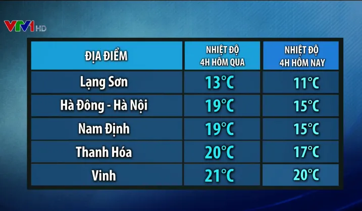 Không khí lạnh gây rét đậm ở Đông Bắc Bộ từ ngày 9/2 - Ảnh 1.