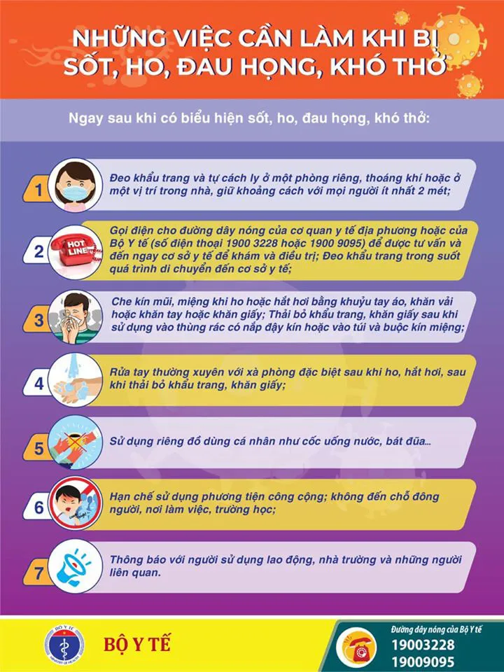 Những việc cần làm khi bị sốt, ho, đau họng, khó thở - Ảnh 1.