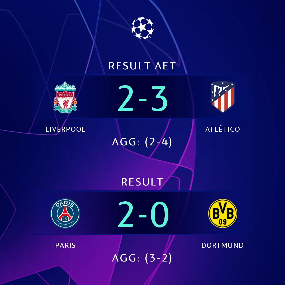 Kết quả vòng 1/8 UEFA Champions League: Liverpool 2-3 Atletico Madrid, PSG 2-0 Borussia Dortmund - Ảnh 5. Kết quả vòng 1/8 UEFA Champions League: Liverpool 2-3 Atletico Madrid, PSG 2-0 Borussia Dortmund - Ảnh 5.