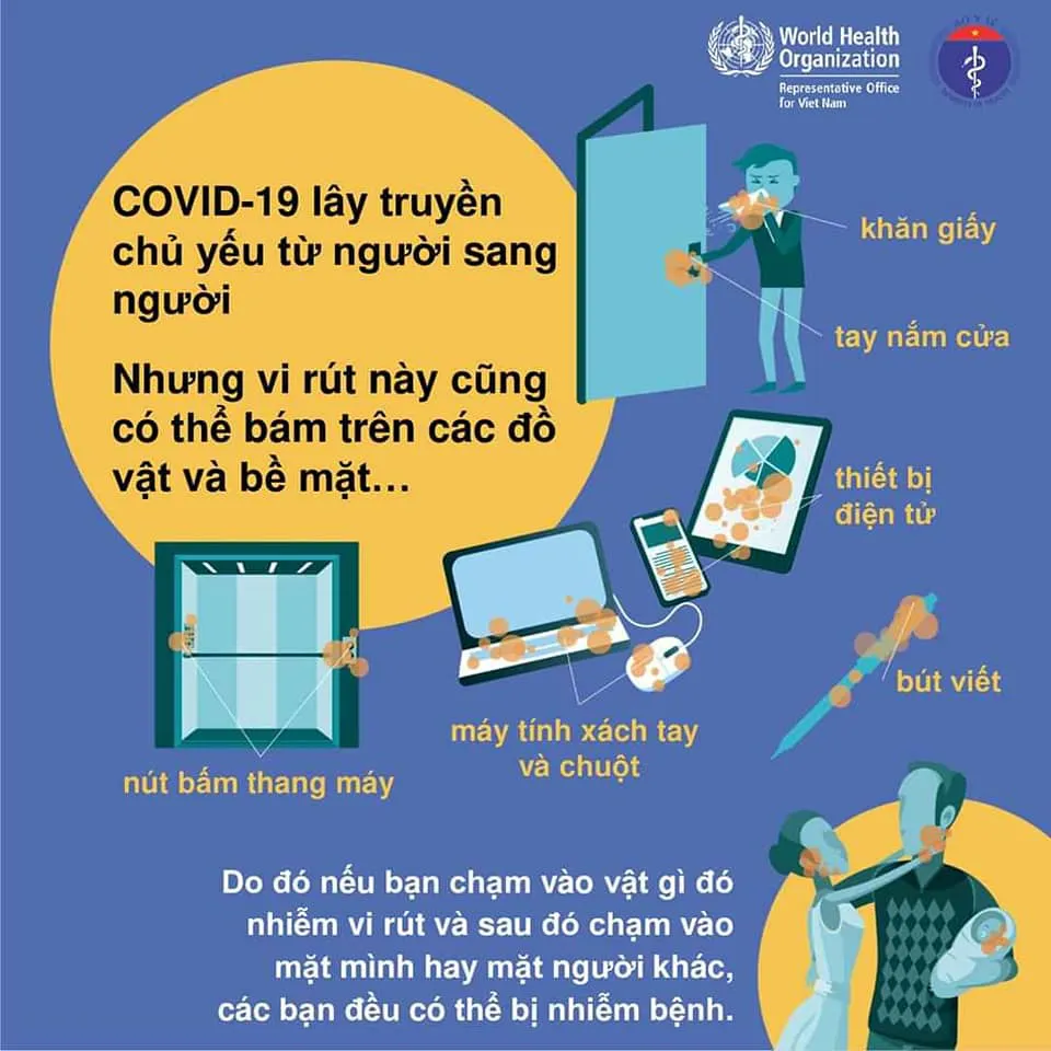 Virus gây bệnh COVID-19 lây sang người thế nào? - Ảnh 2. Virus gây bệnh COVID-19 lây sang người thế nào? - Ảnh 2.