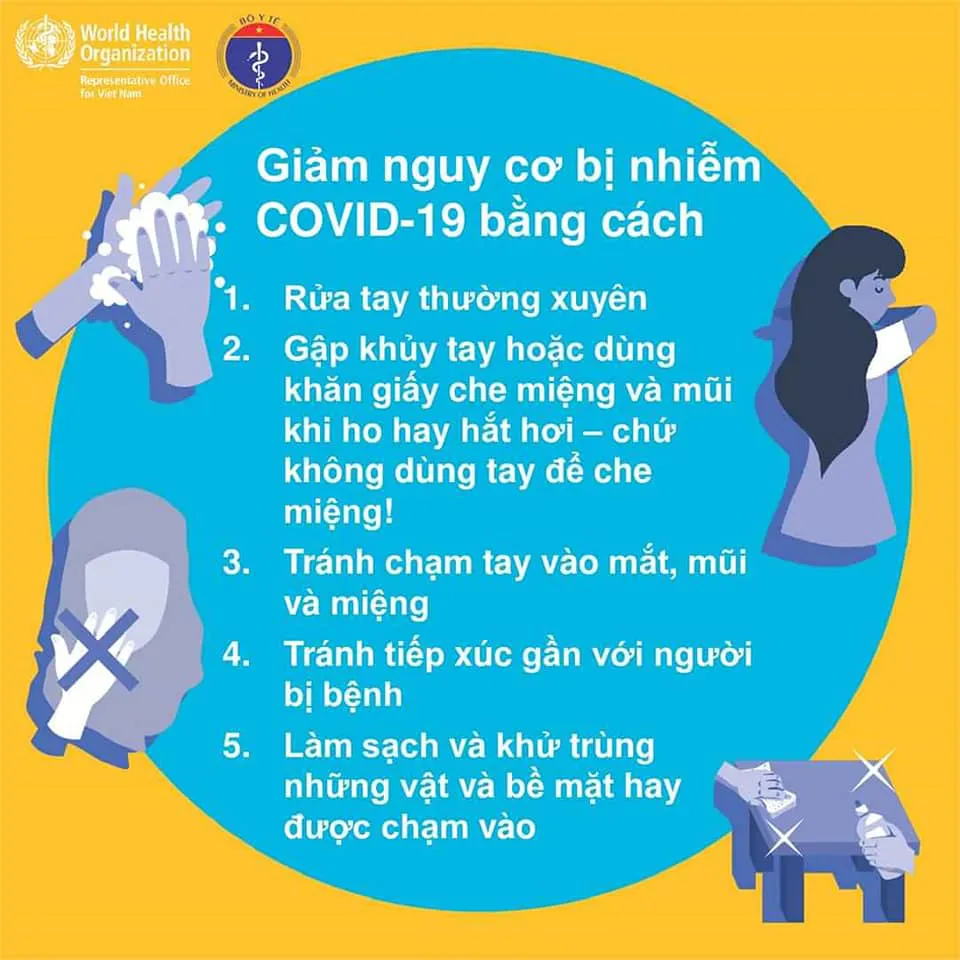 Virus gây bệnh COVID-19 lây sang người thế nào? - Ảnh 3. Virus gây bệnh COVID-19 lây sang người thế nào? - Ảnh 3.
