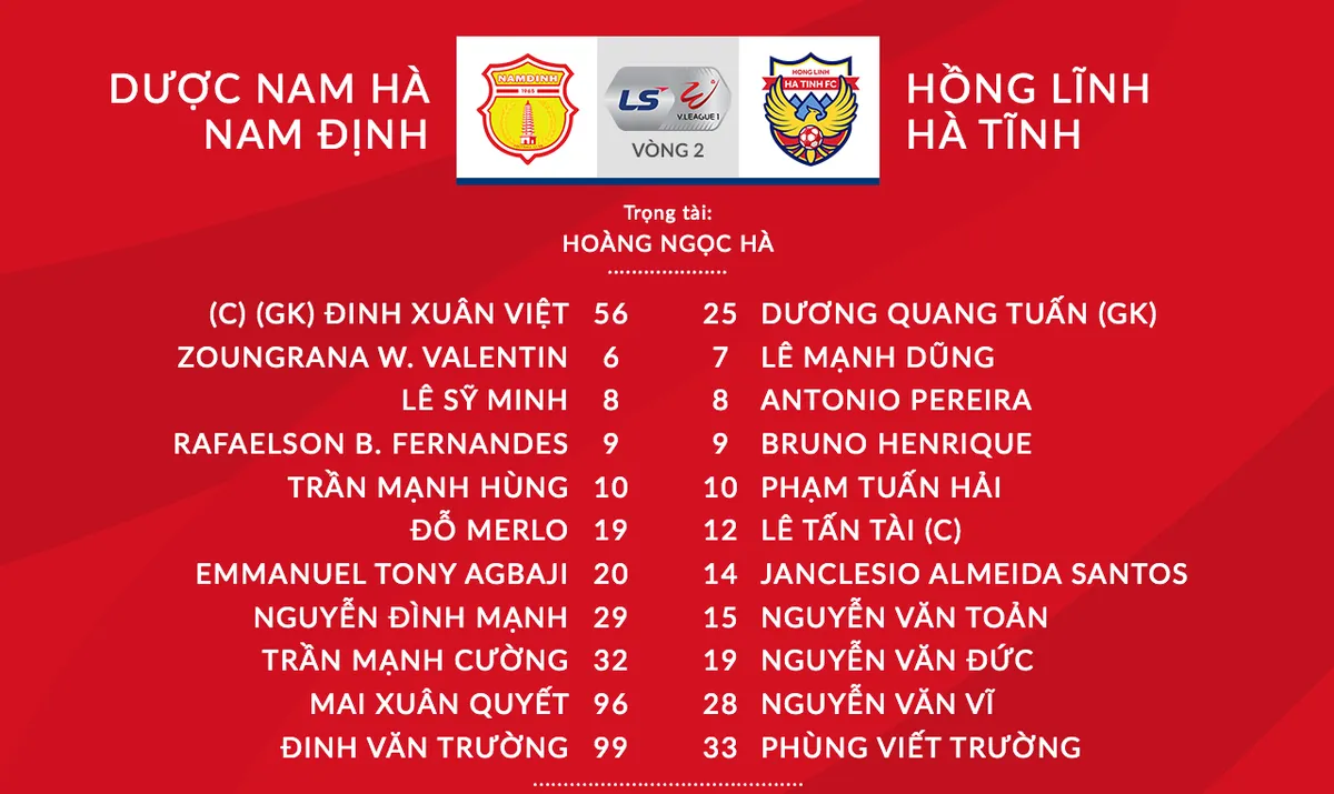 Dược Nam Hà Nam Định 2-1 Hồng Lĩnh Hà Tĩnh: Merlo, Sỹ Minh lập công, DNH Nam Định thắng nhọc nhằn - Ảnh 2.