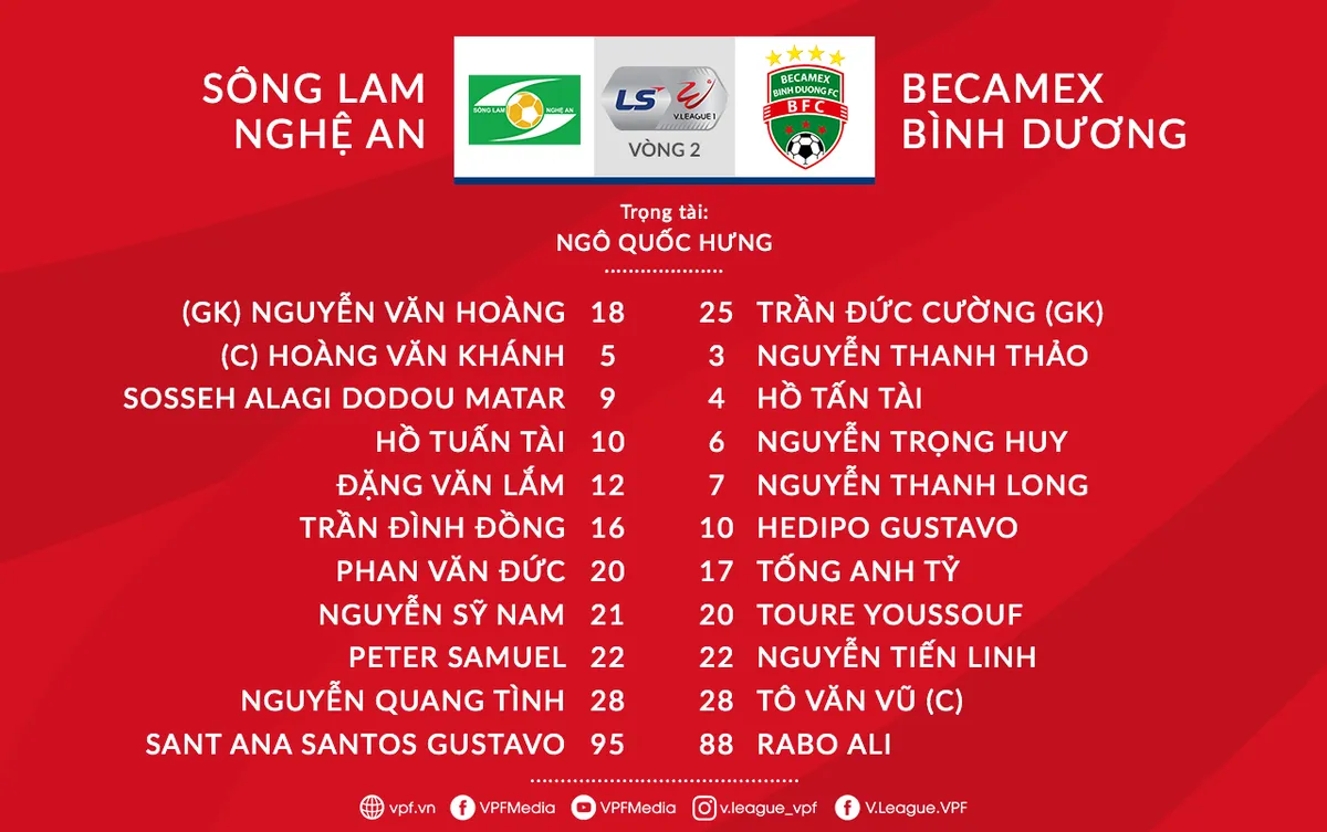 Sông Lam Nghệ An 1-0 Becamex Bình Dương: Phan Văn Đức ghi bàn, SLNA giành trọn 3 điểm trên sân nhà - Ảnh 2.