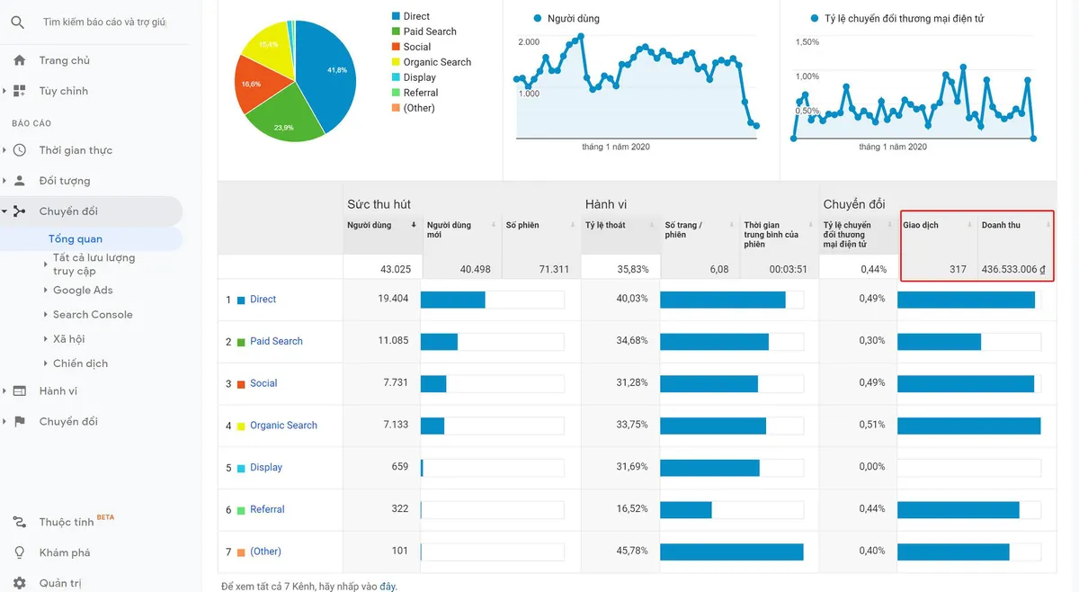 Quảng cáo Google Ads Adswebsite.vn tiên phong về tối ưu chuyển đổi doanh thu - Ảnh 5.