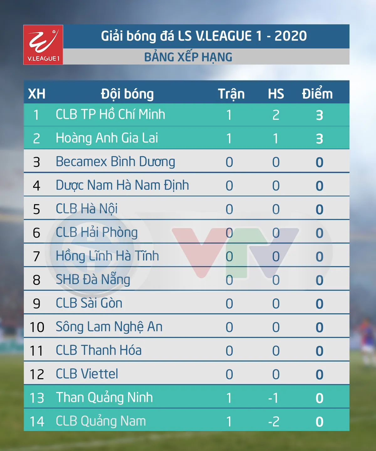 VIDEO Highlights: Hoàng Anh Gia Lai 1-0 Than Quảng Ninh (Vòng 1 LS V.League 2020) - Ảnh 3.