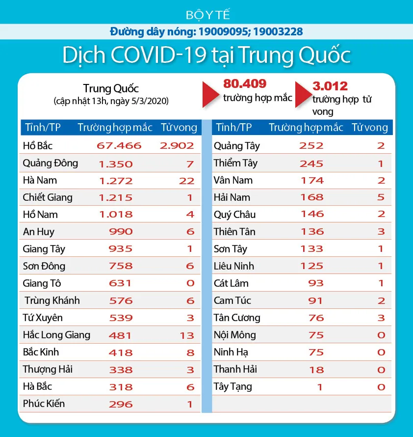 Cập nhật sáng 6/3: COVID-19 “hoành hành” ở châu Âu và Mỹ - Ảnh 1.