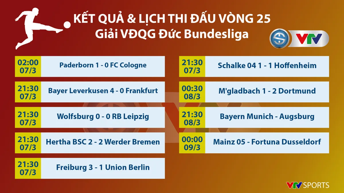 CẬP NHẬT Lịch thi đấu, BXH các giải bóng đá VĐQG châu Âu: Ngoại hạng Anh, La Liga, Serie A, Bundesliga, Ligue I - Ảnh 7. CẬP NHẬT Lịch thi đấu, BXH các giải bóng đá VĐQG châu Âu: Ngoại hạng Anh, La Liga, Serie A, Bundesliga, Ligue I - Ảnh 7.