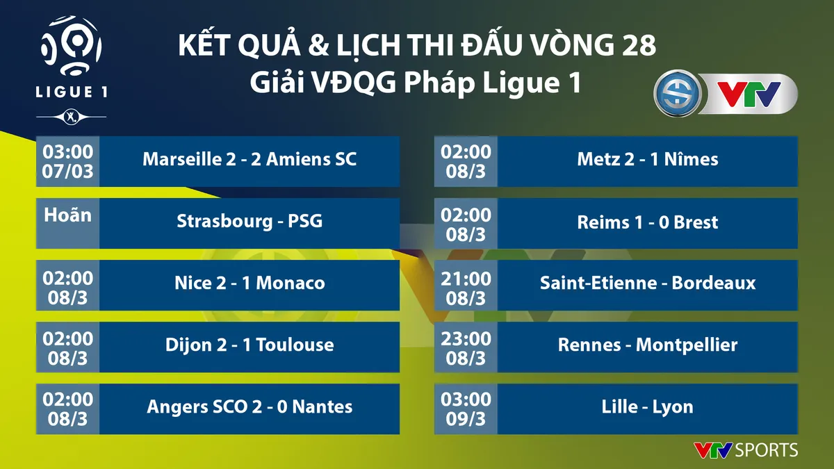 CẬP NHẬT Lịch thi đấu, BXH các giải bóng đá VĐQG châu Âu: Ngoại hạng Anh, La Liga, Serie A, Bundesliga, Ligue I - Ảnh 9. CẬP NHẬT Lịch thi đấu, BXH các giải bóng đá VĐQG châu Âu: Ngoại hạng Anh, La Liga, Serie A, Bundesliga, Ligue I - Ảnh 9.