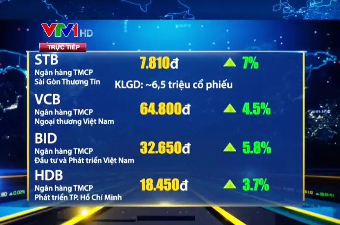 VN-Index tiếp tục tăng điểm - Ảnh 1.