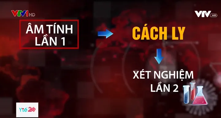 Quy trình xét nghiệm nhanh COVID-19 - Ảnh 2.