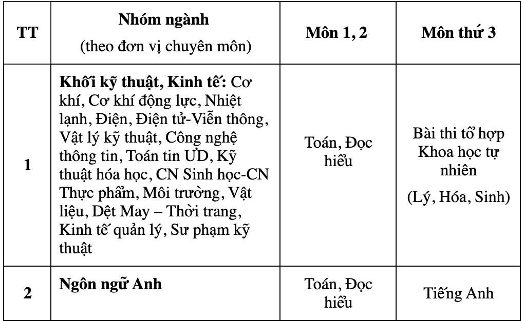 Trường ĐH Bách khoa Hà Nội thông báo phương án tuyển sinh riêng năm 2020 - Ảnh 1.