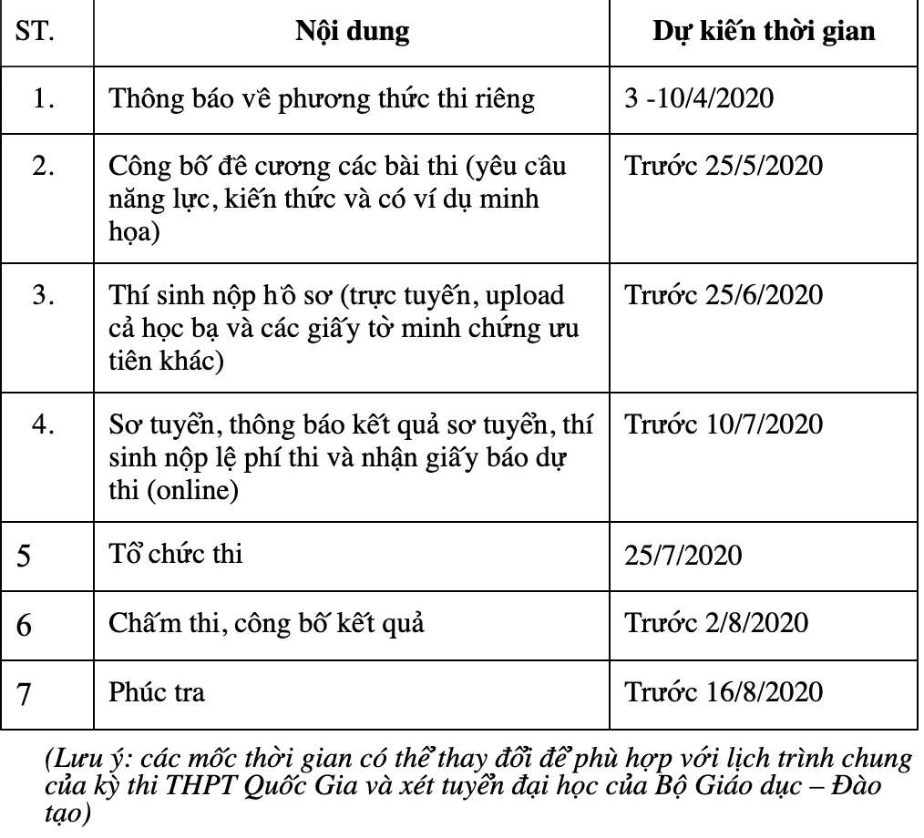 Trường ĐH Bách khoa Hà Nội thông báo phương án tuyển sinh riêng năm 2020 - Ảnh 2.