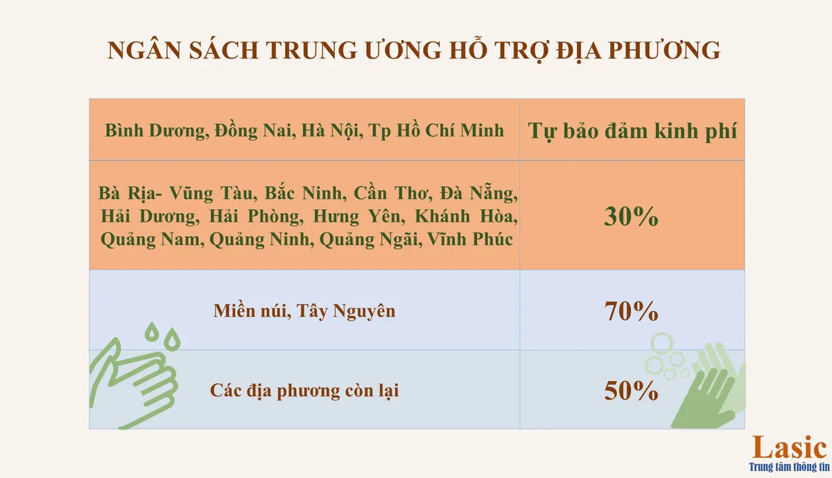 [INFOGRAPHIC] Các biện pháp hỗ trợ người dân gặp khó khăn do đại dịch COVID-19 - Ảnh 2.