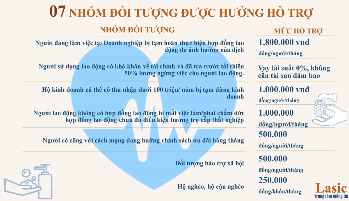 [INFOGRAPHIC] Các biện pháp hỗ trợ người dân gặp khó khăn do đại dịch COVID-19 - Ảnh 3.