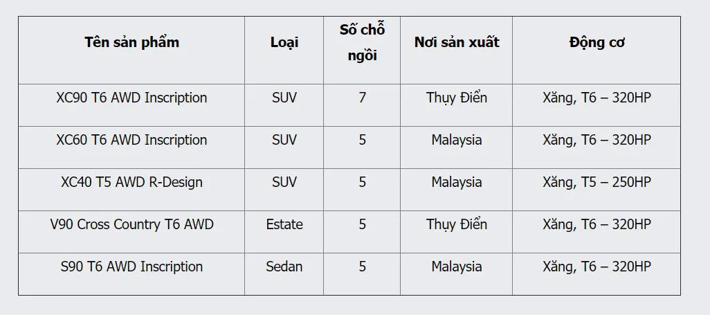 Thu hồi sản phẩm ô tô Volvo để cập nhật phần mềm điều khiển phanh khẩn cấp - Ảnh 1. Thu hồi sản phẩm ô tô Volvo để cập nhật phần mềm điều khiển phanh khẩn cấp - Ảnh 1.