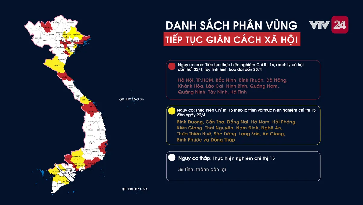 [INFOGRAPHIC] Danh sách phân vùng tiếp tục giãn cách xã hội - Ảnh 1.