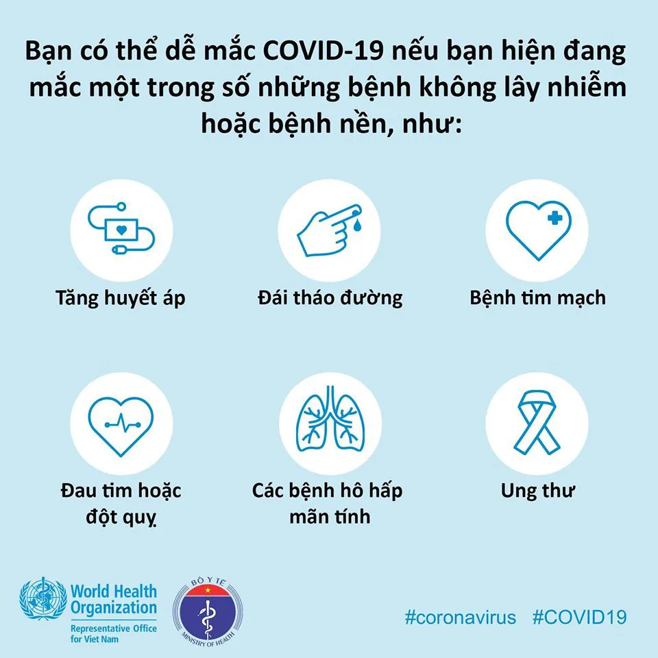 Những người mắc bệnh nền nào dễ mắc COVID-19? - Ảnh 1.