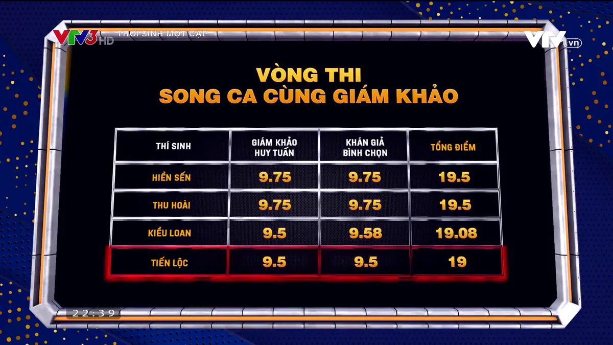 Diễn viên Tiến Lộc ngậm ngùi bị loại tại Bán kết Trời sinh một cặp - Ảnh 4.