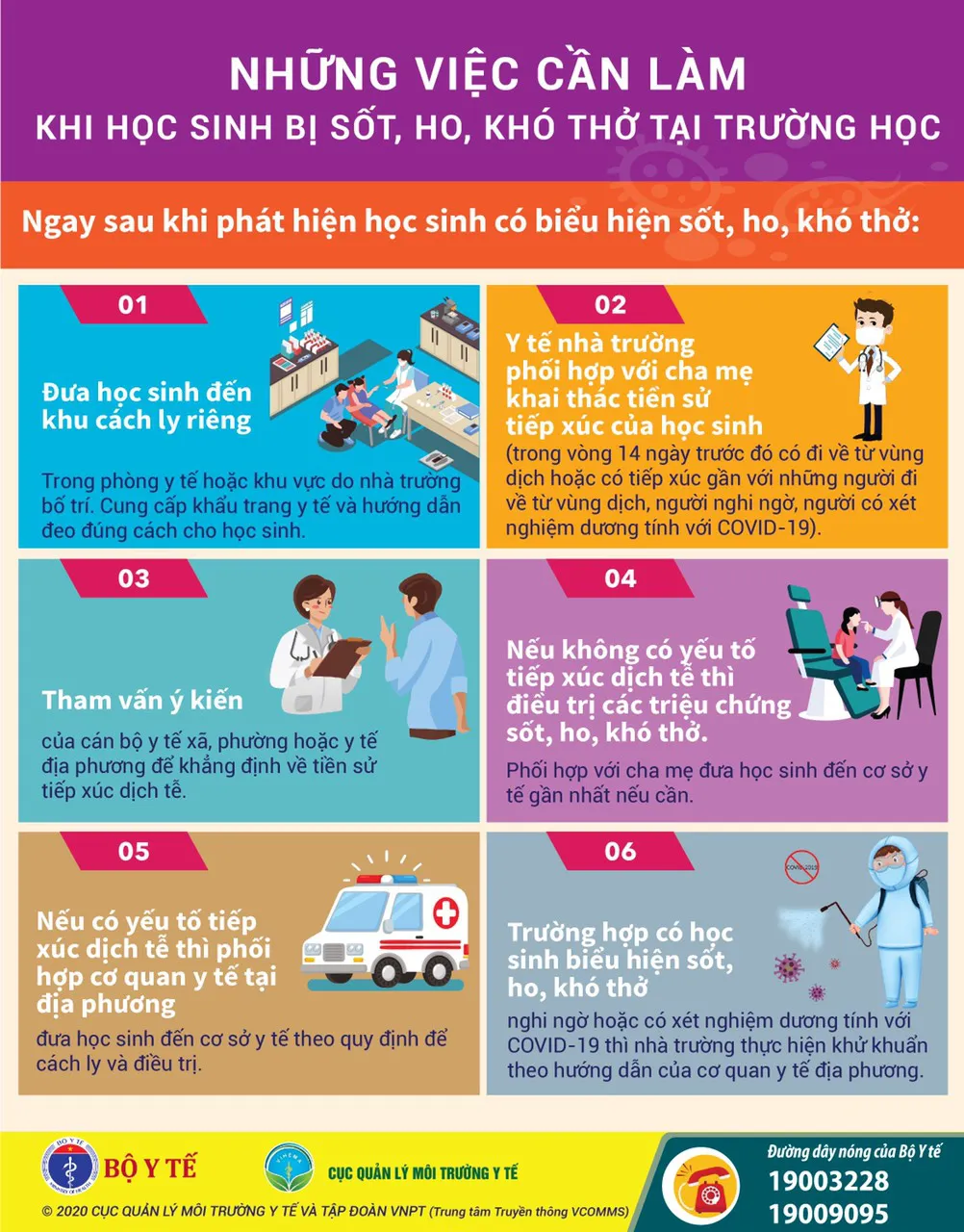Xử trí thế nào khi có học sinh bị sốt, ho, khó thở tại trường học? - Ảnh 1.