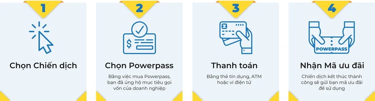 Nền tảng gọi vốn cộng đồng bằng Coupon dịch vụ ra mắt tại Việt Nam - Ảnh 2.