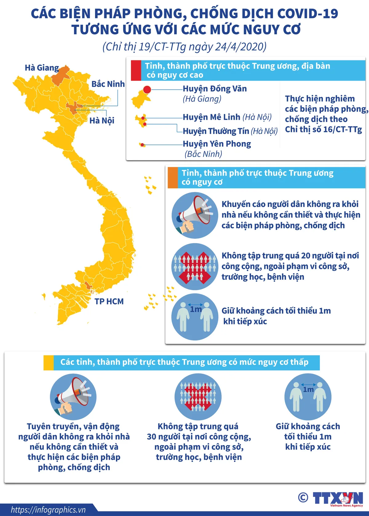 INFOGRAPHIC: Các biện pháp phòng, chống dịch COVID-19 tương ứng với các mức nguy cơ - Ảnh 1.