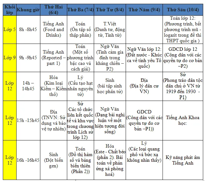 Lịch học trực tuyến trên VTVcab tuần từ 6 -10/4 - Ảnh 1.