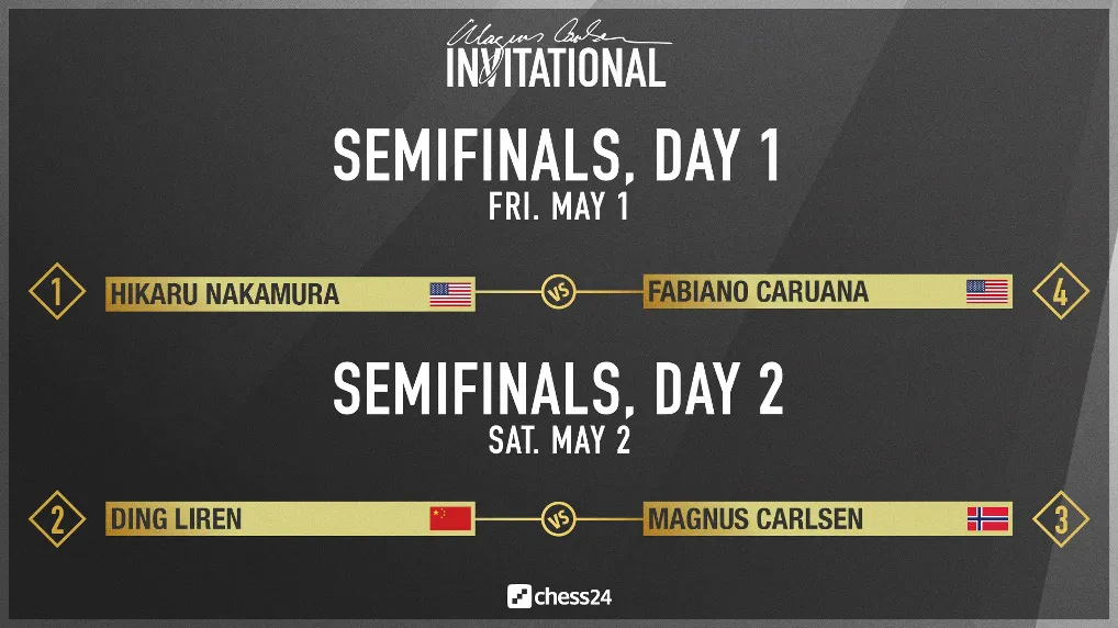 Giải cờ vua Magnus Carlsen Invitational: Vua cờ nhận thất bại ch&oacute;ng v&aacute;nh - Ảnh 3.