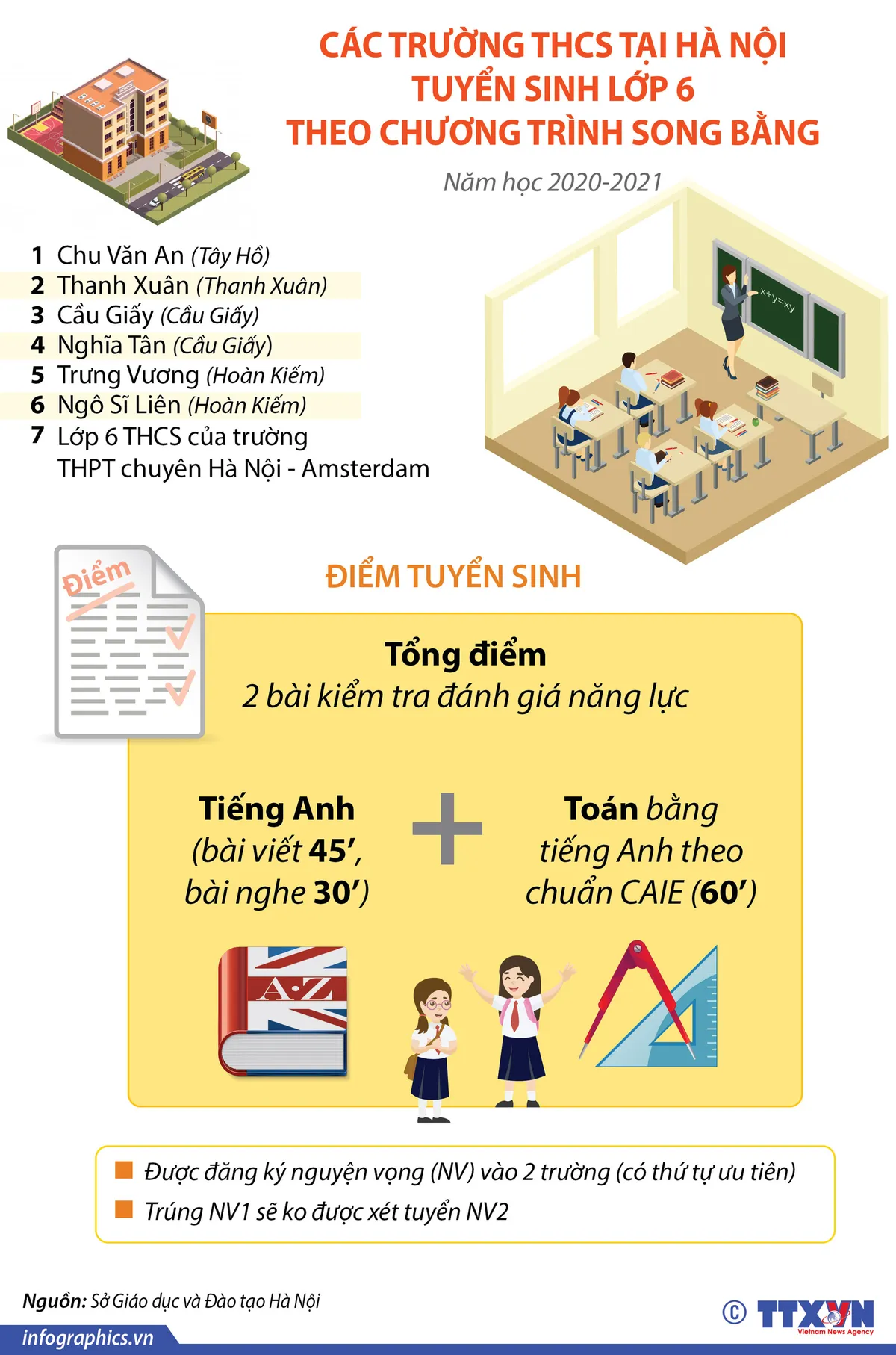 INFOGRAPHIC: Điểm tuyển sinh 7 trường THCS ở Hà Nội theo chương trình song bằng - Ảnh 1.