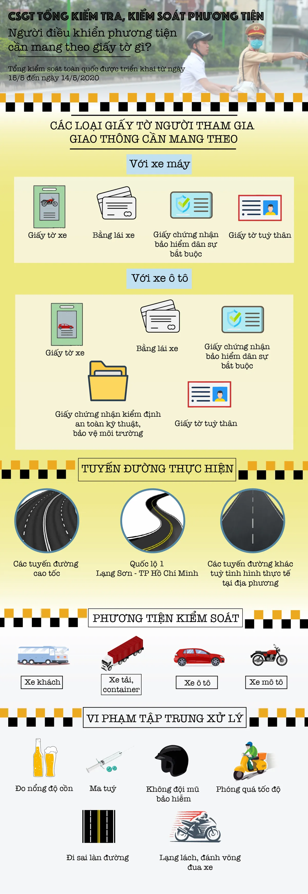 [INFOGRAPHIC] Tổng kiểm soát phương tiện: Người dân cần mang bên mình các loại giấy tờ gì? - Ảnh 1.