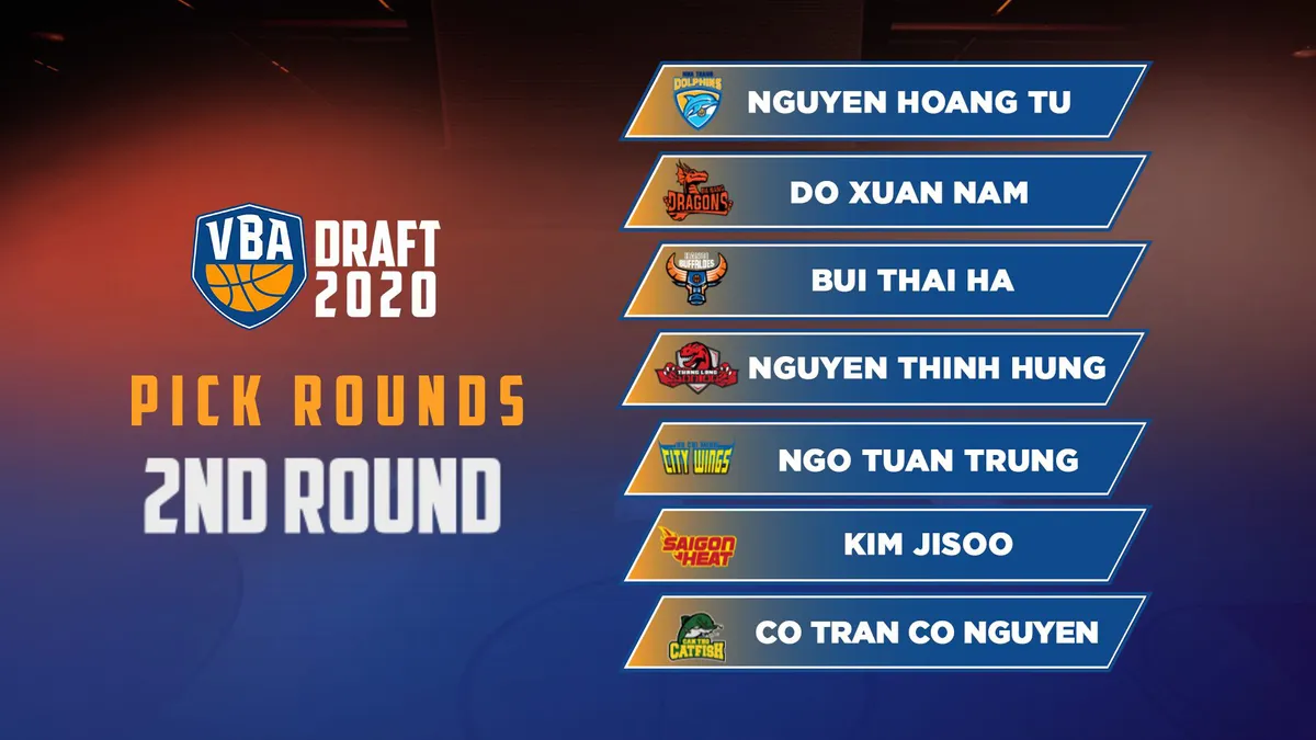 Kết quả VBA Draft 2020: Saigon Heat chọn Juzang, Hanoi Buffaloes nhắm toàn nội binh - Ảnh 3. Kết quả VBA Draft 2020: Saigon Heat chọn Juzang, Hanoi Buffaloes nhắm toàn nội binh - Ảnh 3.