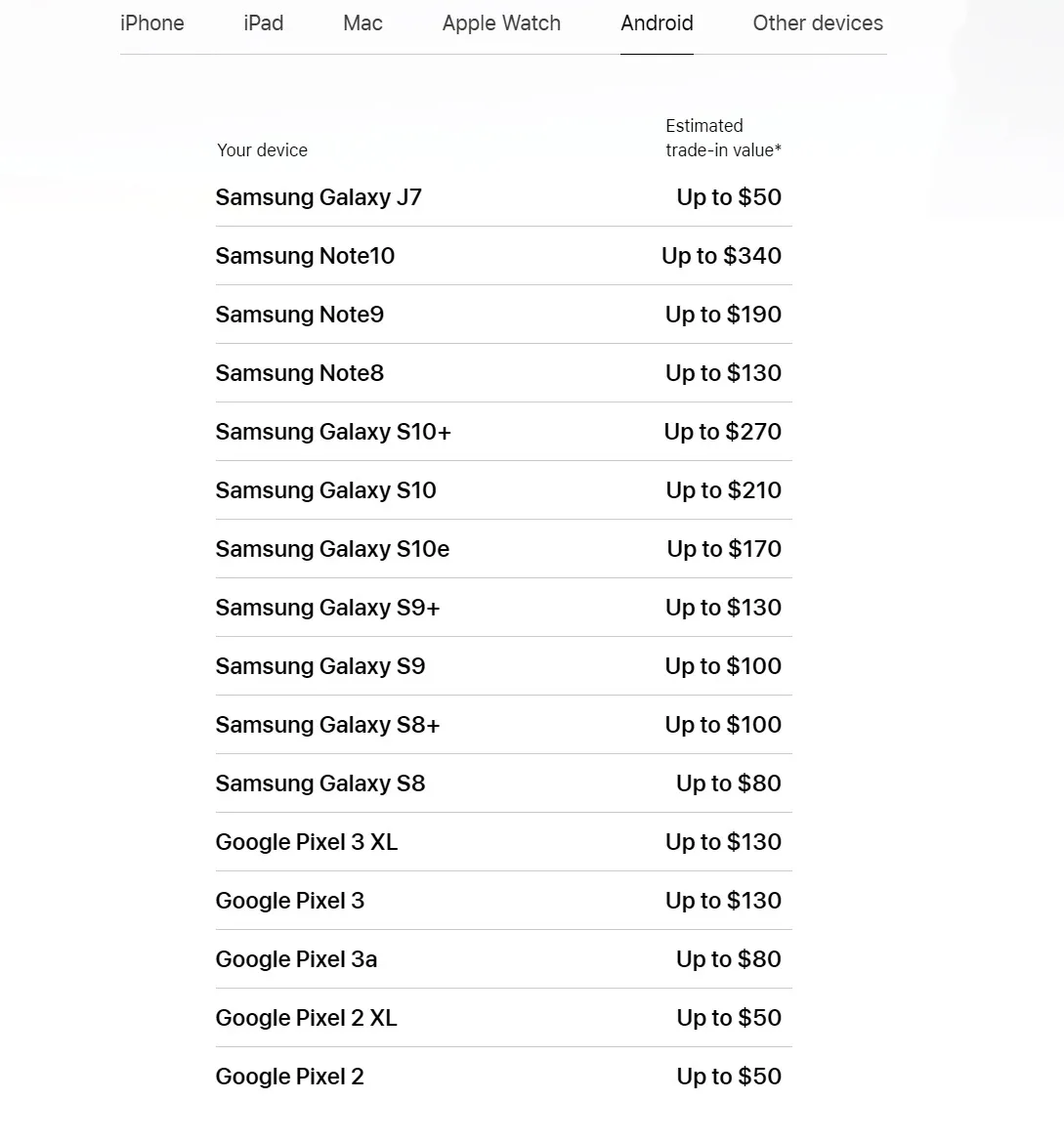 Apple d&igrave;m h&agrave;ng điện thoại Android với gi&aacute; thấp kh&ocirc;ng tưởng - Ảnh 1.