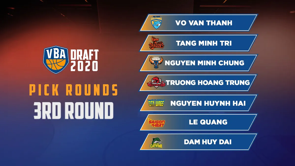 Kết quả VBA Draft 2020: Saigon Heat chọn Juzang, Hanoi Buffaloes nhắm toàn nội binh - Ảnh 4. Kết quả VBA Draft 2020: Saigon Heat chọn Juzang, Hanoi Buffaloes nhắm toàn nội binh - Ảnh 4.