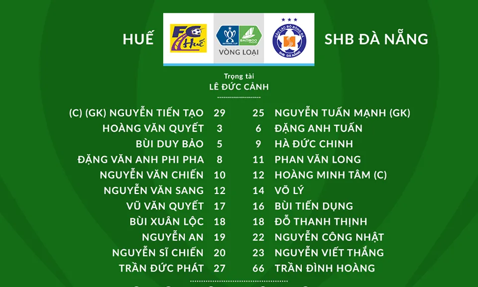 VIDEO Highlight: CLB bóng đá Huế 0-1 SHB Đà Nẵng (Vòng loại Cúp Quốc gia 2020) - Ảnh 1.