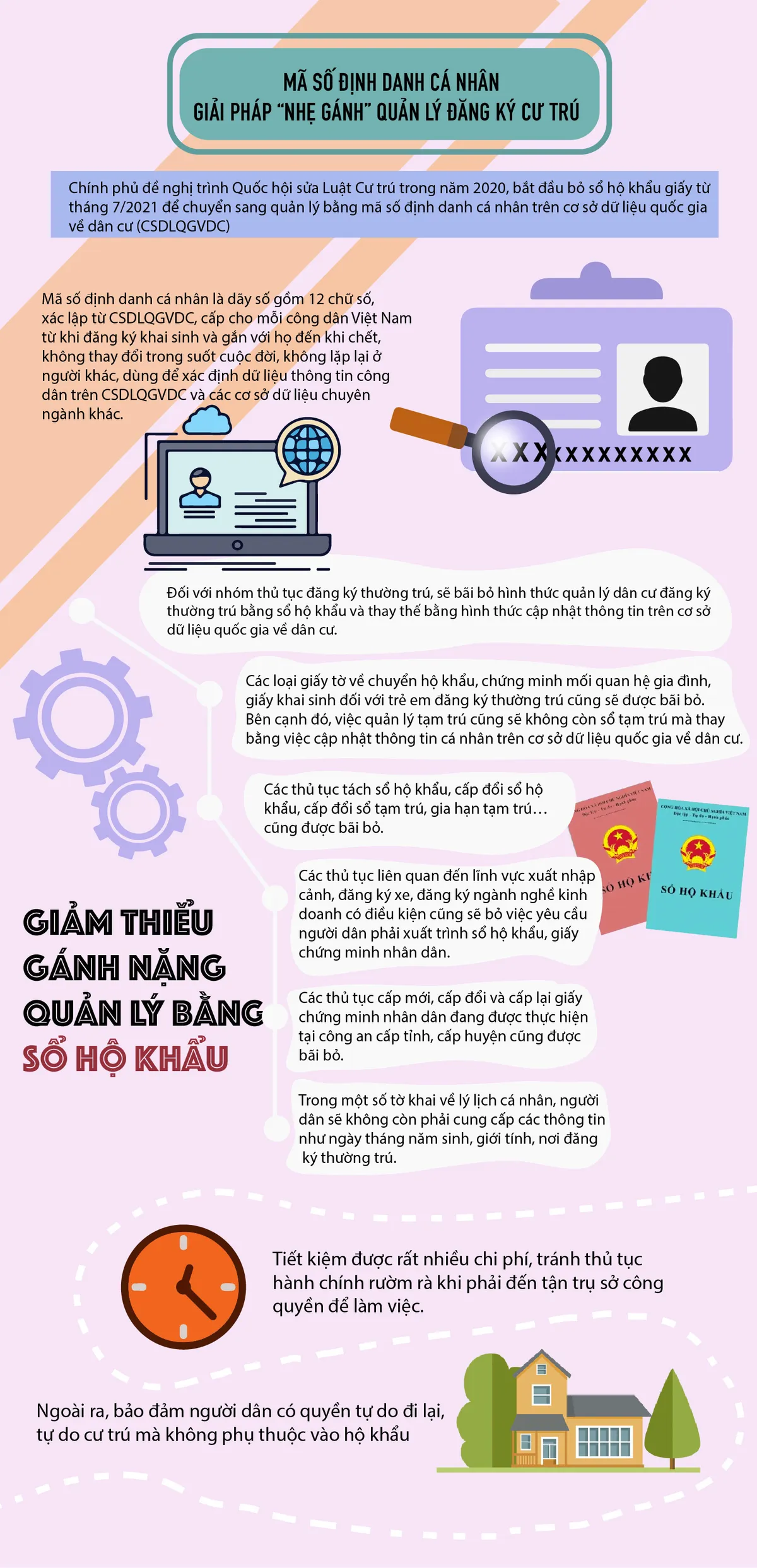 [Infographic] Những lợi ích của mã số định danh cá nhân khi thay thế sổ hộ khẩu - Ảnh 1.