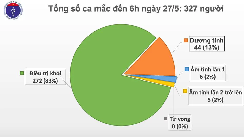 41 ngày Việt Nam không có ca mắc COVID-19 ở cộng đồng, bệnh nhân 3 lần ngừng tim chuẩn bị xuất viện - Ảnh 1.