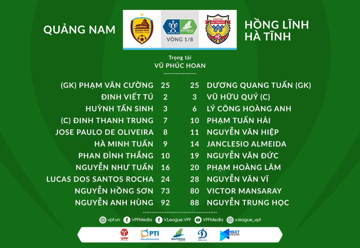 VIDEO Highlights: CLB Quảng Nam 0-1 Hồng Lĩnh Hà Tĩnh (Vòng 1/8 Cúp Quốc gia 2020) - Ảnh 1. VIDEO Highlights: CLB Quảng Nam 0-1 Hồng Lĩnh Hà Tĩnh (Vòng 1/8 Cúp Quốc gia 2020) - Ảnh 1.