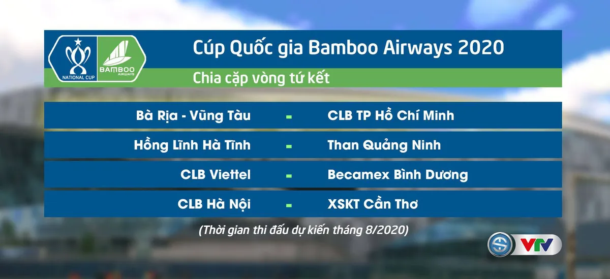 Xác định các cặp đấu tứ kết Cúp Quốc gia 2020: Tâm điểm CLB Viettel so tài Becamex Bình Dương - Ảnh 1.
