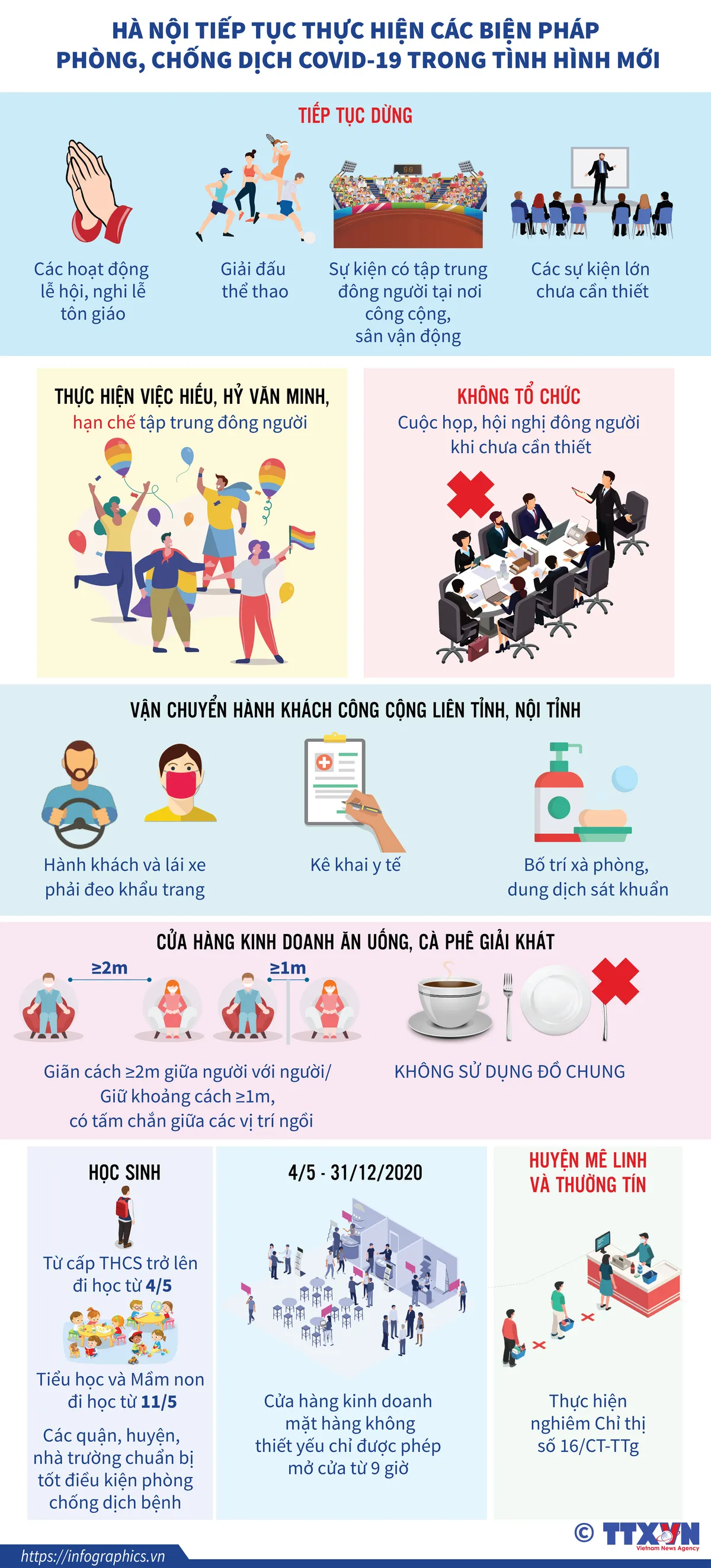 INFOGRAPHIC: Hà Nội tiếp tục các biện pháp phòng, chống dịch COVID-19 trong tình hình mới - Ảnh 1.